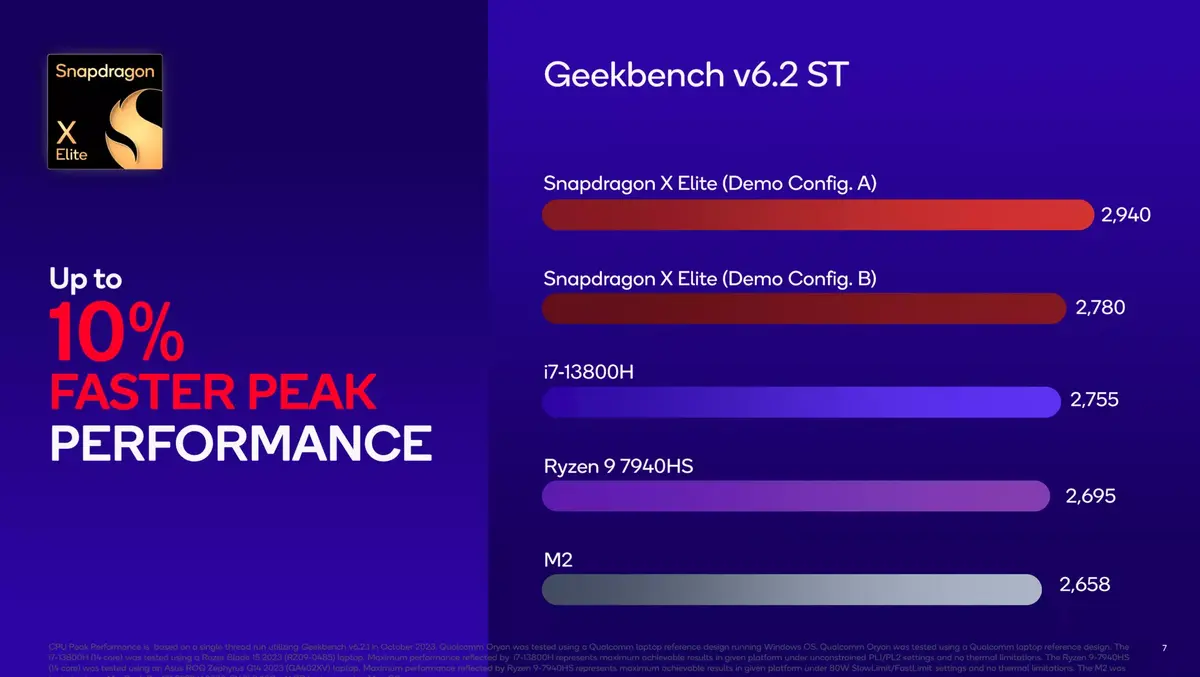 Le Snapdragon X Elite de Qualcomm plus puissant que les M2 d'Apple ?