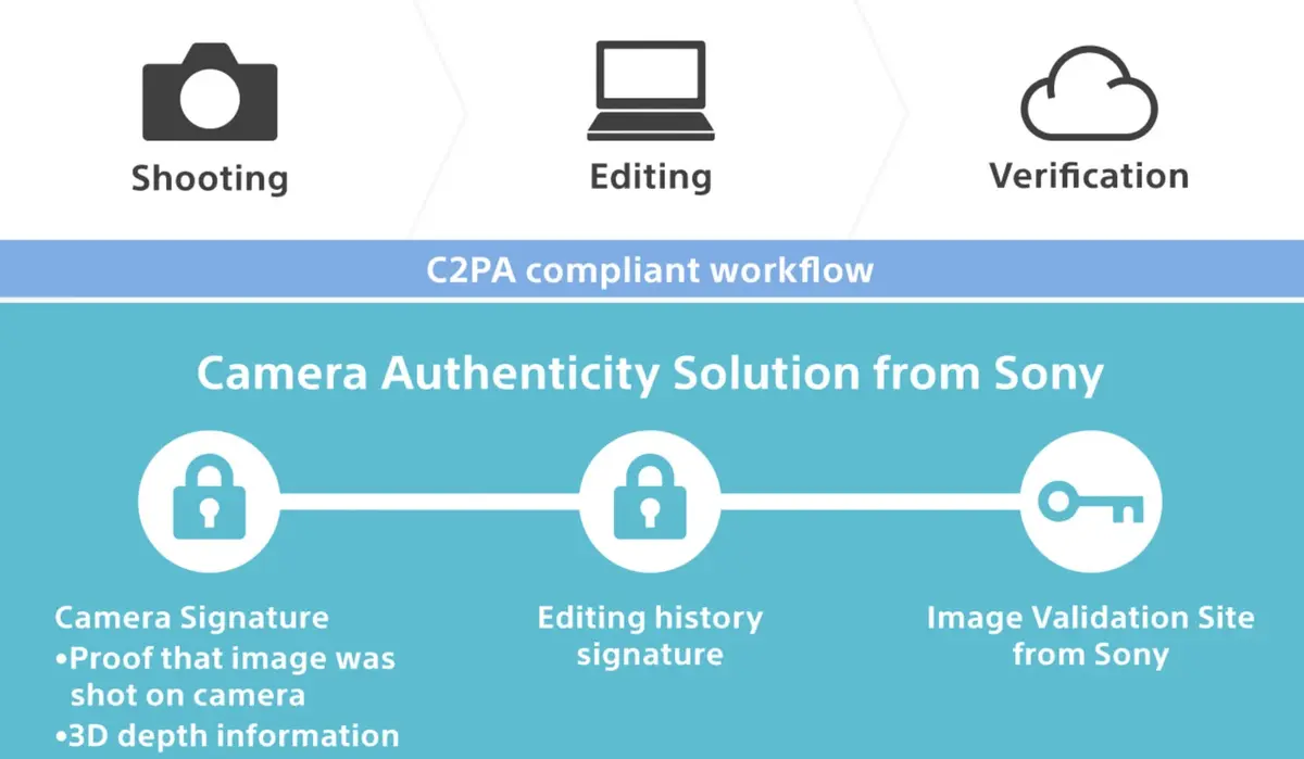Sony peut authentifier la véracité des clichés réalisés avec ses appareils