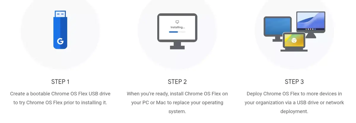 Chrome OS Flex transforme de vieux Mac en Chromebook