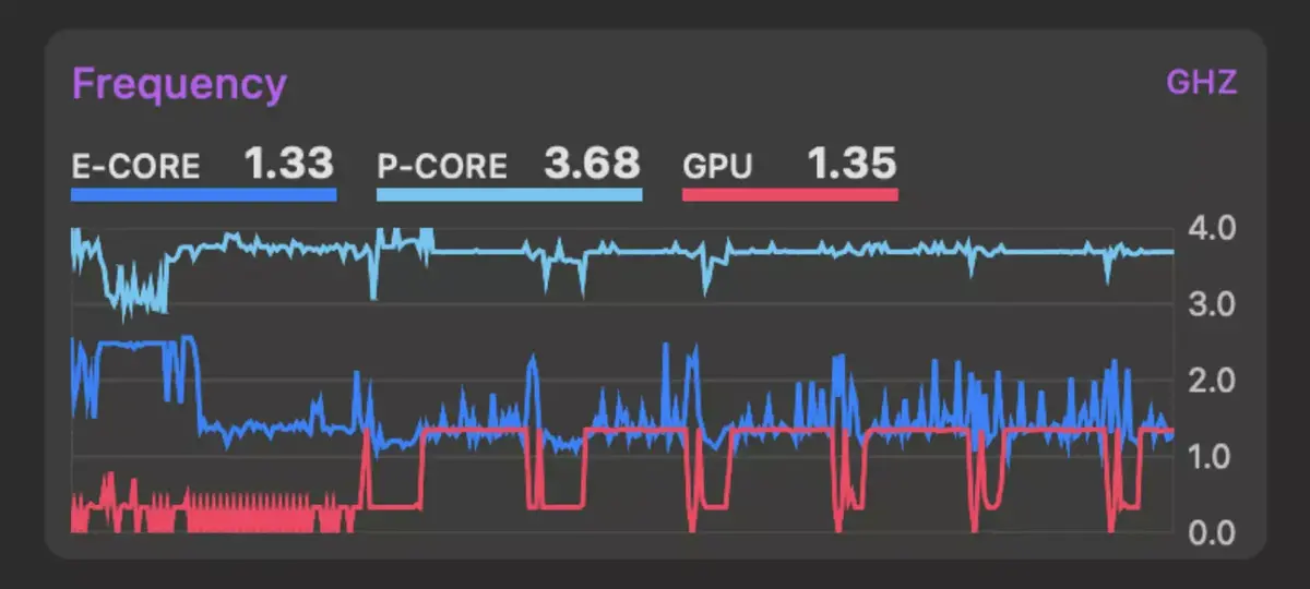 Test des MacBook Pro M3, M3 Pro et M3 Max : températures, fréquences et consommation