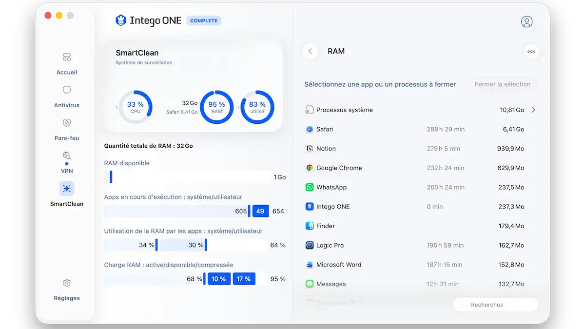Intego ONE SmartClean graphique utilisation RAM