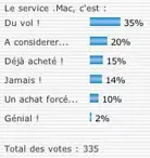 Sondage - Le .Mac pas si mauvais...