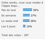 Sondage - Apple Expo sera chargée samedi