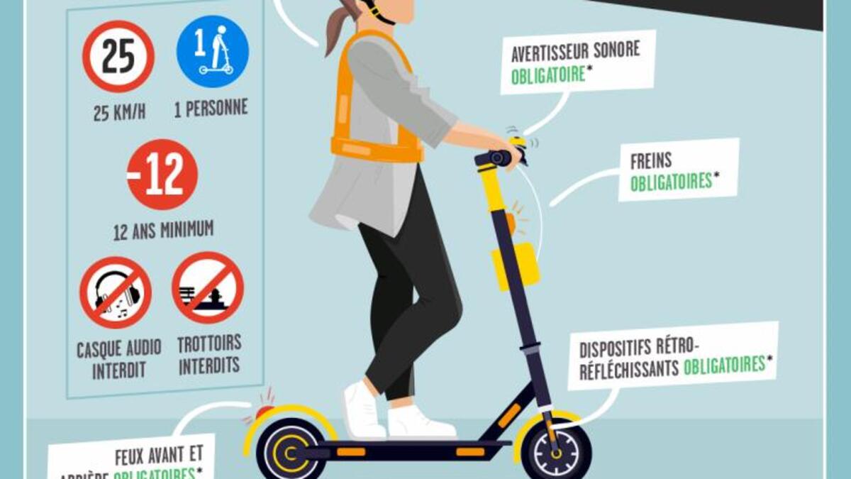 Trottinette électrique : attention nouvel âge minimum - LegiPermis