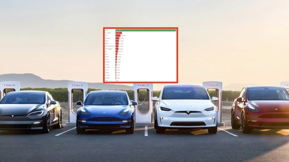 Quand Tesla ridiculise les constructeurs historiques avec ce seul graphique