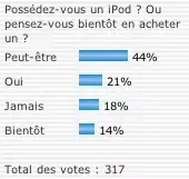 Sondage - Un iPod dans (presque) toutes les poches