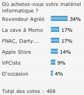 La semaine des revendeurs