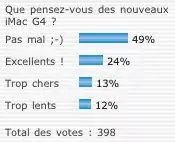 Sondage - Tout le monde aime l'iMac...