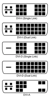 Connecteurs, câbles et signaux vidéos