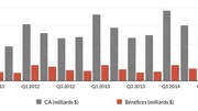 Résultats en bref : l'iPhone et le Mac cartonnent, l'iPad recule et on attend vraiment la rentrée