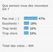 Sondage !