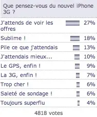 Le sondage de Mac4Ever : votre opinion sur mobile me