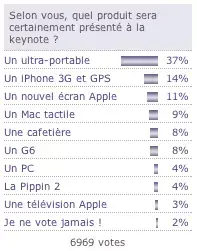 Le MacBook Air : c'est confirmé...