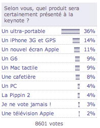 Nouveau sondage