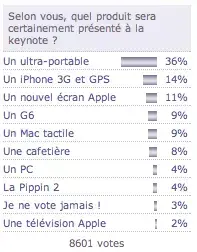 Nouveau sondage