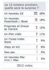 Le retour du sondage