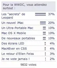 Nouveau sondage