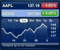 AAPL en baisse