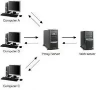 Astuce : transformer Apache 2 en proxy HTTP