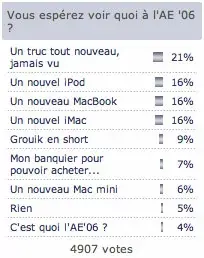 Nouveau sondage