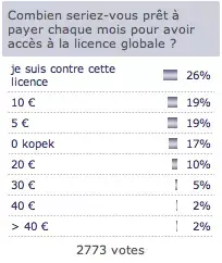 Sondage de Noël