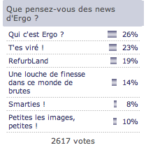 Nouveau sondage