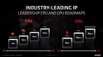 CPU : AMD va passer au 5nm en 2021 (Bientôt sur Mac ? Et Intel ?)