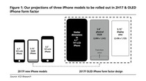 iPhone 8 : un écran de 5,8 pouces et une "zone fonctionnelle" à la place du bouton d'accueil