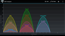 Les "vieux" périphériques WiFi (b, g...) peuvent-ils ralentir votre réseau sans fil moderne ? (n, ac)