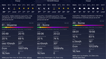 iOS 14 : l'app Météo propose des renseignements sur la qualité de l'air (mais pas partout)