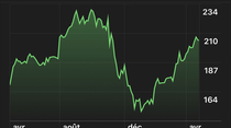 Résultats financiers d'Apple : le pire serait passé...