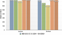 Ouf ! Samsung équipe encore les SSD haut-de-gamme des MacBook Air ! (+quelques benchs)