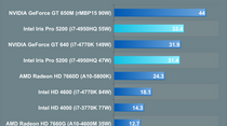 Que penser des cartes graphiques des nouveaux iMac ?