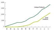 Apple (et les autres) obtiendraient leurs bonnes notes environnementales trop facilement