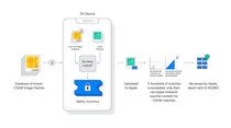 Détection des photos pédophiles : uniquement sur les iPhone US avec Photos iCloud activé