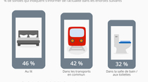 Sondage : où utilisez-vous votre iPhone ? (+ résultats des opérateurs)