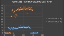 La double carte graphique du Mac Pro a-t-elle vraiment une utilité ?