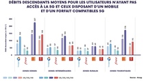 Internet en France : Netflix, Google, Akamai, Facebook et Amazon pèsent plus de la moitié du traffic