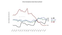 Apple serait le premier fabriquant de smartphones en Chine (merci l'iPhone 13) #CyberMonday