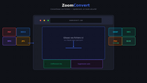 Avis ZoomConvert : on a testé le convertisseur qui veut simplifier la vie