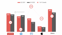 Les ventes de Mac se porteraient bien grâce à la puce M1 (+11%)