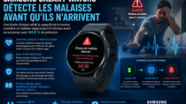 La Samsung Galaxy Watch pourrait détecter si vous allez tomber dans les pommes !