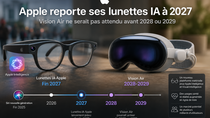 Pourquoi Apple reporte (encore) ses lunettes connectées ?