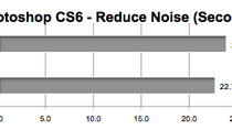 Mac mini 2012 : rapide en CPU, mais handicapé par le GPU