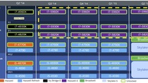 Intel : Broadwell toujours en retard, pas de grosse révolution dans les Mac avant mi-2015 ?