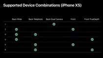 Les iPhone XS, XR et iPad Pro enregistreront également plusieurs caméras simultanément