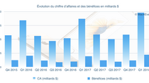 Cette semaine : iPhone X, Q1'18 résultats financiers & HomePod