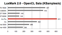 MacBook Pro : l'Iris Pro lamine les cartes NVidia sur OpenCL