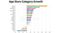 9,1 milliards de téléchargements sur l'App Store (Zoom en tête) #covid-19