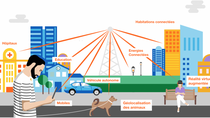 La 5G arrive enfin à Paris dès demain